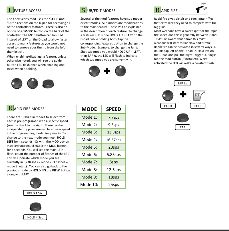 Modded Xbox (1914) Controller - Red/White - TMR Joysticks, Clicky Face Buttons, Rapid Fire Mod, Back Button Mod
