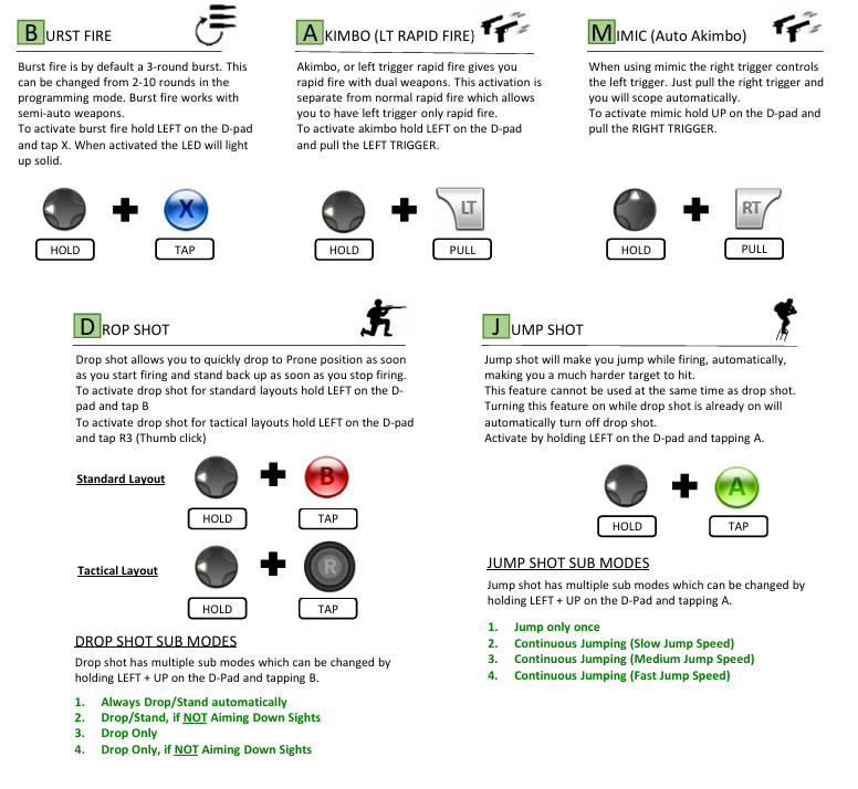 Modded Xbox (1914) Controller - Red/White - TMR Joysticks, Clicky Face Buttons, Rapid Fire Mod, Back Button Mod
